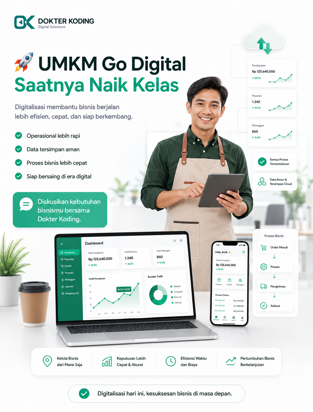 Mengapa UMKM Harus Menggunakan Sistem Aplikasi untuk Operasional